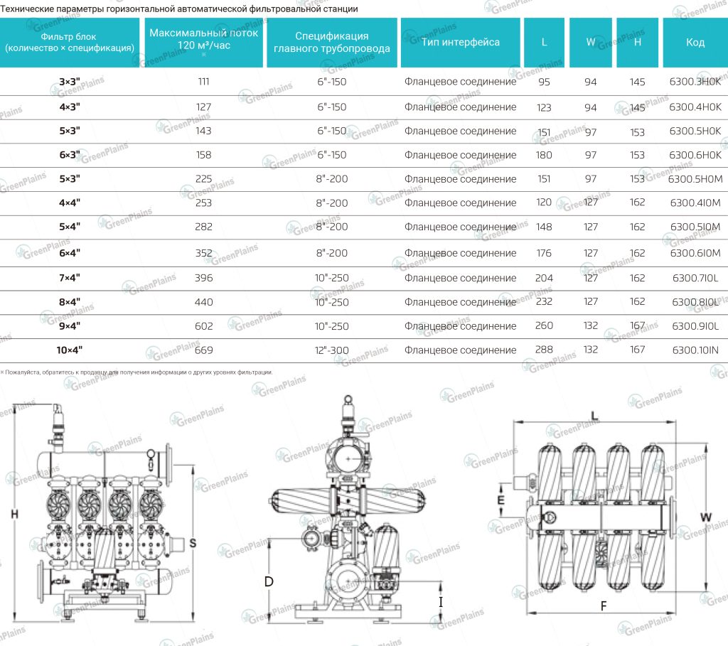 Технические параметры горизонтальной автоматической фильтровальной станции