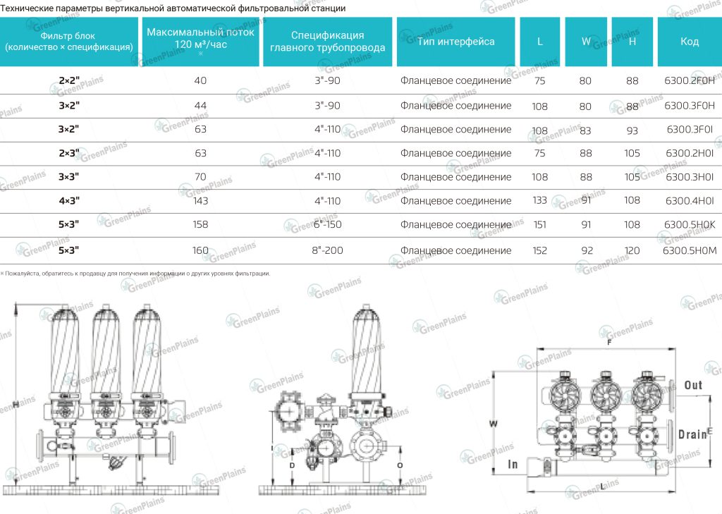 Технические параметры вертикальной автоматической фильтровальной станции